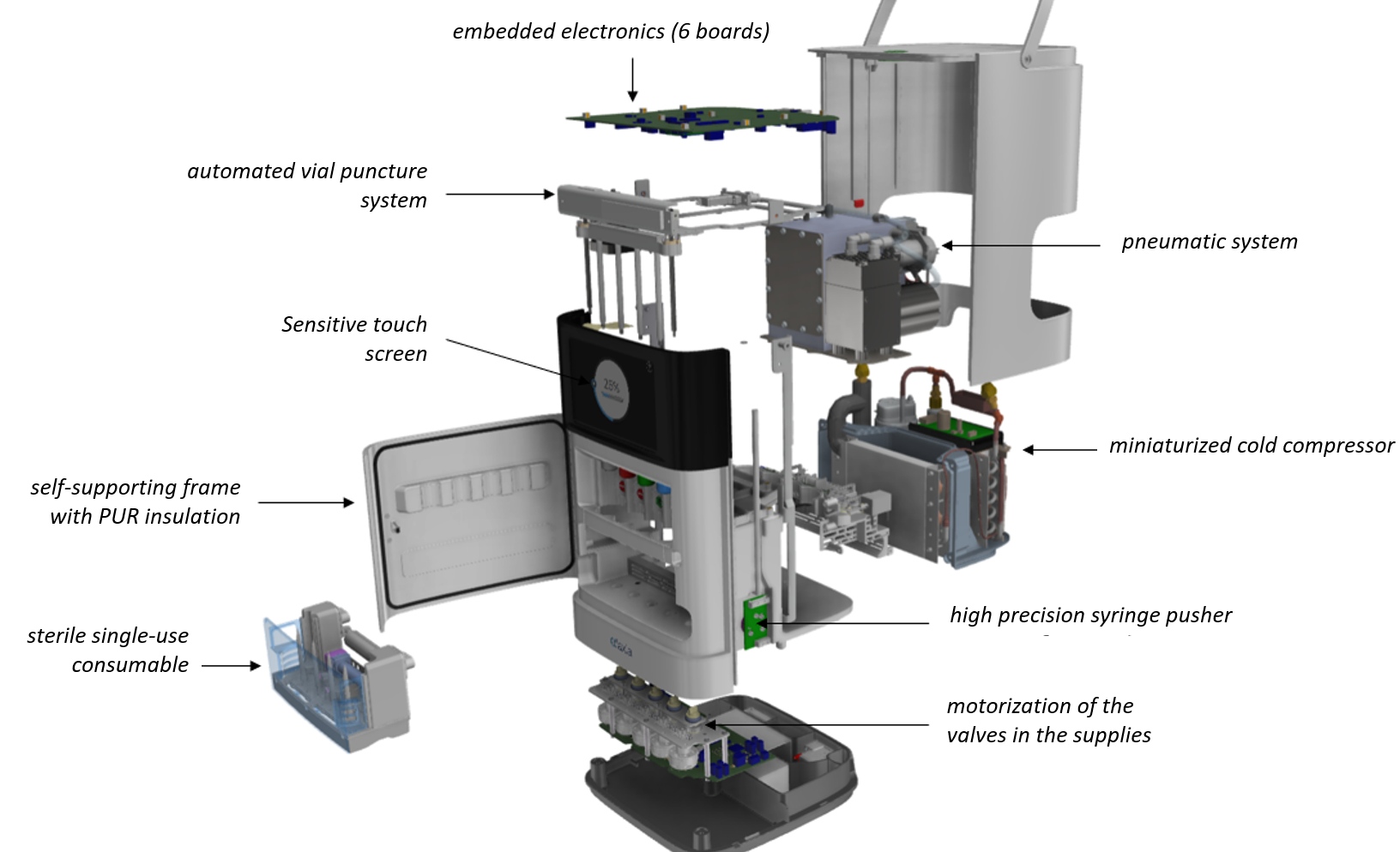 Alaxia technical view